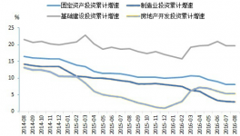 2016年四季度水泥市場供需情況、表觀消費量及市場走勢預測