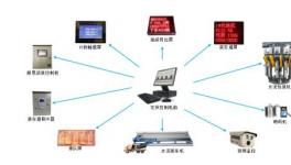 耐思科技助力臺(tái)泥(貴港)水泥打造袋裝水泥智能發(fā)貨管控系統(tǒng)