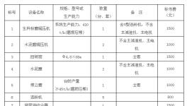 祁連山水泥生產線設備采購招標公告 