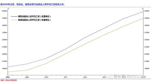 從具體數(shù)據(jù)看，上個月PPI大幅上漲的直接因素是，黑色金屬冶煉和壓延加工、煤炭開采和洗選、石油和天然氣開采、有色金屬冶煉和壓延加工、石油加工業(yè)價格同比分別上漲35.0%、34.0%、19.7%、17.1%和16.6%，合計影響PPI同比上漲約4.2個百分點，占總漲幅的76%左右。