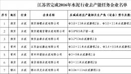 江蘇完成16年水泥行業(yè)去產(chǎn)能任務(wù) 附名單