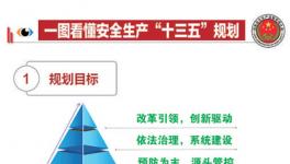 安全生產(chǎn)“十三五”規(guī)劃八大要點(diǎn)