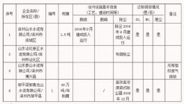 濱州環(huán)?！半p曬清單”涉及四家水泥廠