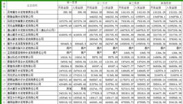 河北環(huán)保重點(diǎn)監(jiān)控去年全年排污費(fèi)公示涉23家水泥廠