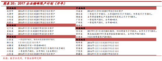 水泥價格上漲始于煤價上漲推動，但又高于煤價漲幅，這要得益于當(dāng)時多重因素的疊加。一是供給端的短期收縮，河南、山東等地因環(huán)保問題產(chǎn)能劇烈收縮，連帶引起華北及華東大范圍供給下降;二是地產(chǎn)小周期復(fù)蘇且適逢旺季，需求端良好。在需求大于供給的情況下，水泥企業(yè)在產(chǎn)業(yè)鏈中話語權(quán)較強(qiáng)，成本轉(zhuǎn)嫁較順暢。