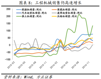 在供需格局穩(wěn)定的情況下，就無法證實水泥進(jìn)入?yún)f(xié)同破壞周期，因此水泥價格在高位維持運行的可行性較高?；诖?，回過頭來看海螺水泥，業(yè)績增長的邏輯并沒有被破壞，公司未來的業(yè)績依然可以期待。