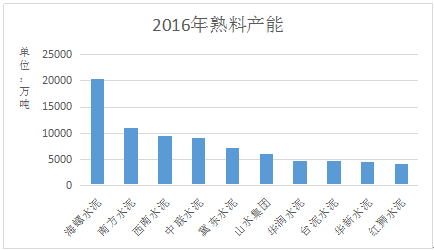 不僅如此，公司未來在絕對規(guī)模和市場份額上仍將不斷提升。通過海外擴張和國內(nèi)收購兼并，海螺水泥在產(chǎn)銷量保持持續(xù)擴張態(tài)勢。國內(nèi)市場中，海螺水泥在2010-2015年期間并購了25家水泥公司;海外擴張態(tài)勢也沒有停止腳步，印尼南加海螺一期、二期，一期孔雀港粉磨站、西巴布亞等項目都在穩(wěn)步推進。