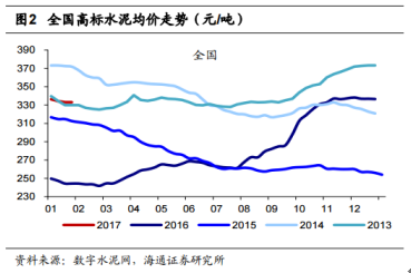 在水泥價格大漲的浪潮中，市場目光首先聚焦的是，行業(yè)內(nèi)擁有最大產(chǎn)能與突出盈利能力的海螺水泥。