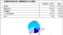  AH雙股同步漲 海螺水泥未來尤可期待