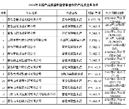 江西萬年青收到用電補(bǔ)貼和退稅收入