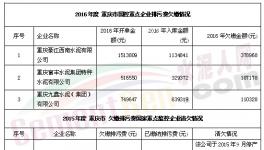 環(huán)保局嘆！這4家水泥企業(yè)欠百萬排污費收不上來