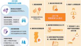 財稅改革，減稅降費(fèi)仍是主基調(diào)