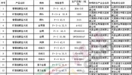 山西質(zhì)監(jiān)局專項檢查 紅獅建材水泥不合格