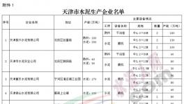 天津今日公示水泥行業(yè)產(chǎn)能現(xiàn)狀 3大水泥龍頭均在列