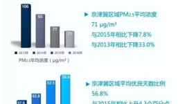 京津冀環(huán)保聯(lián)防聯(lián)控 壓減水泥產(chǎn)能5300多萬(wàn)噸