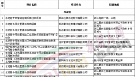 浙江省經(jīng)信委水泥項(xiàng)目公開(kāi)信息