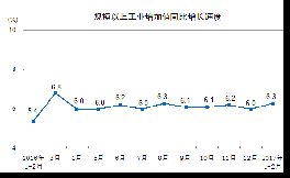 今年1-2月份水泥產(chǎn)量24008萬噸，下降0.4%