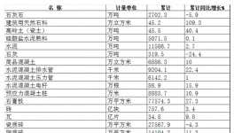 總結(jié)：2016年湖北省建材工業(yè)發(fā)展情況一覽