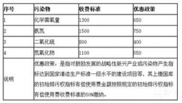 “無償排污”將成歷史 即日起排污要收費