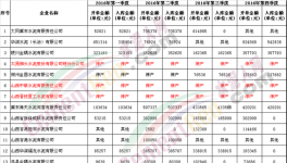 山西將處罰、關(guān)停今年內(nèi)不領(lǐng)”許可證“的水泥企業(yè)