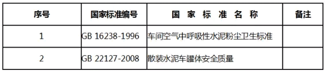 質檢總局：這些水泥標準即日起不再強制執(zhí)行