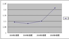 去年年湖南就業(yè)形勢平穩(wěn)  水泥企業(yè)裁員15%