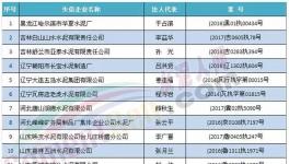 水泥行業(yè)這些人以后乘高鐵、飛機(jī)將會(huì)受限