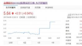 金隅股份姜德義：雄安新區(qū)建設(shè)金隅股份不會缺席  