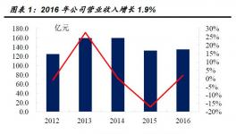 華新水泥：期待西南市場更大貢獻