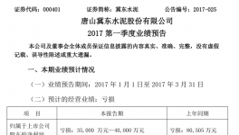 冀東水泥業(yè)績(jī)預(yù)告虧損近4億元 同比增長(zhǎng)超50%