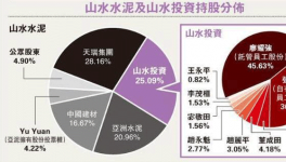 山水禁前子公司高層售股 亞泥洽購(gòu)山水員工持股
