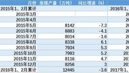 煤炭價(jià)格上漲 山西、黑龍江財(cái)政告別負(fù)增長