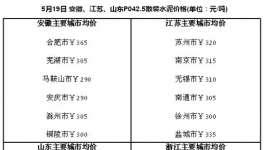 安徽、江蘇、山東、浙江等多地停窯 