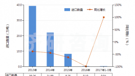 近五年中國其他硅酸鹽水泥進出口規(guī)模及趨勢特點