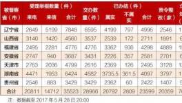 第三批督察進(jìn)駐結(jié)束 各地繼續(xù)推進(jìn)邊督邊改工作