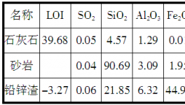 4500t/d熟料生產(chǎn)線控制SO2排放的實踐