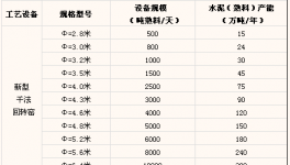 湖北經(jīng)信委關(guān)于產(chǎn)能過(guò)剩行業(yè)產(chǎn)能置換的實(shí)施細(xì)則