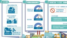 《水泥工業(yè)“十三五”發(fā)展規(guī)劃》發(fā)布