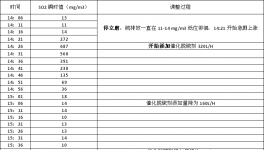 重慶德爾信催化脫硫劑合川華新水泥使用報(bào)告