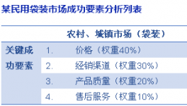 中、小水泥企業(yè)的市場競爭策略探討