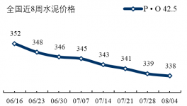 水泥周點評 排污許可制開始全面推行 劍指產能過剩行業(yè)