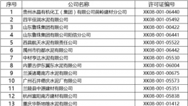 質(zhì)檢總局發(fā)布最新一批水泥獲證企業(yè)（附名單）