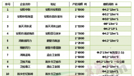 河南22家“競合”水泥廠庫存、價格、銷量大起底