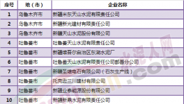 新疆59家水泥企業(yè)將實施排污許可管理（附名單）