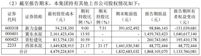 股神來了！海螺水泥上半年“炒股”賺了18.6億元