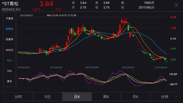 股神來了！海螺水泥上半年“炒股”賺了18.6億元