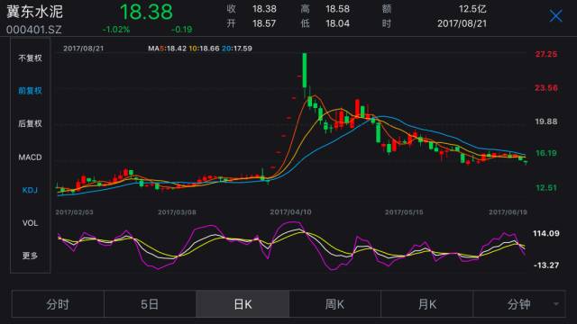 股神來了！海螺水泥上半年“炒股”賺了18.6億元