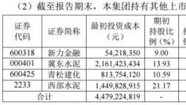 股神來了！海螺水泥上半年“炒股”賺了18.6億元