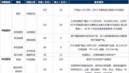 “中國神材”要來了？多家A、H上市公司齊停牌原來是因為……