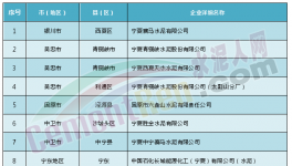 監(jiān)控 | 寧夏10家水泥企業(yè)將被重點(diǎn)監(jiān)控并公開相關(guān)信息